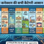 बिजली कनेक्शन की कैटेगरी क्या होती है? LMV-1, LMV-2 से लेकर सभी टाइप आसान भाषा में समझें