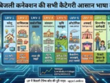 बिजली कनेक्शन की कैटेगरी क्या होती है? LMV-1, LMV-2 से लेकर सभी टाइप आसान भाषा में समझें